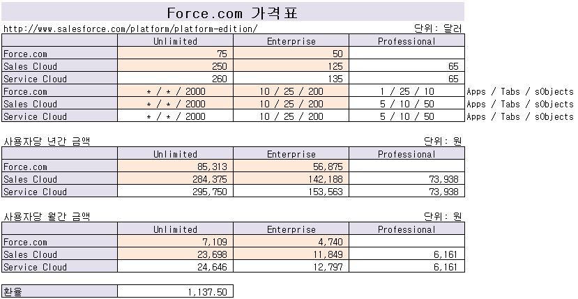 그림:Force.com Price 20120409.png